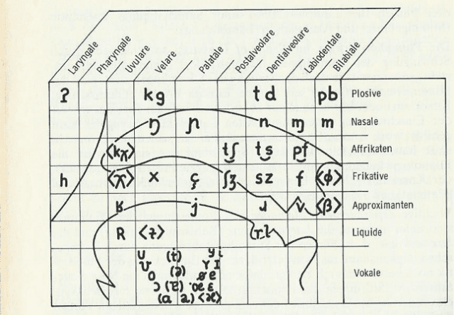 consonant chart